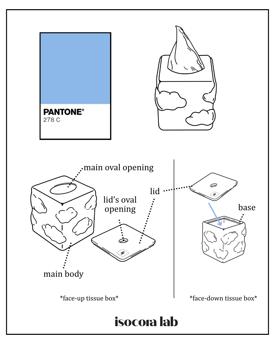 Isocora Lab® - Action Blue Tissue Box