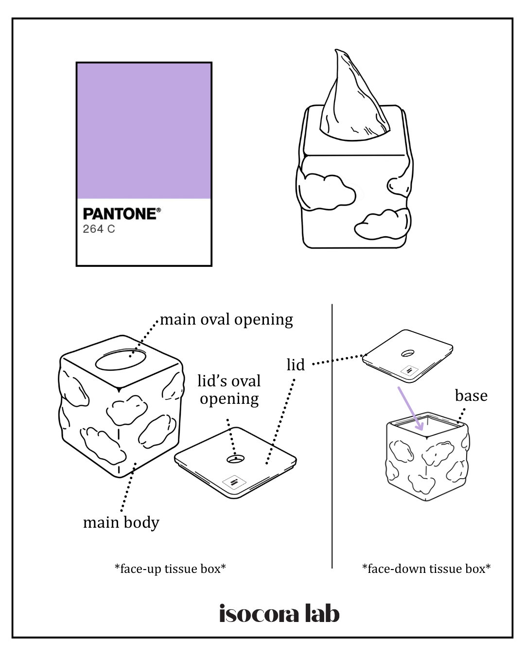 Isocora Lab® - Results Lilac Tissue Box
